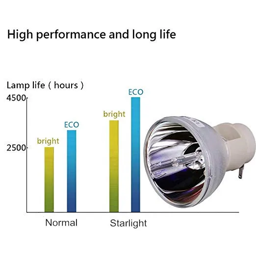 Suderinama HT2050 HT3050 HT2150ST HT4050 W1110 W2000 HT3550 TK80 projektoriaus lempos lemputė 240/0.8 E20.9n už BenQ 5J.J7L05.001