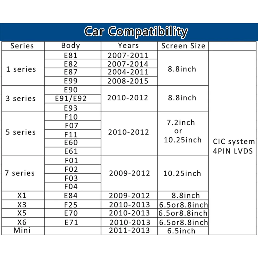 Smartour Automobilių Fotoaparato Sąsaja Bmw CIC 2009-2012 X6 automobilių Stovėjimo Sistema, Įrengti Galinio vaizdo 360 Kamera E60 E90 E70
