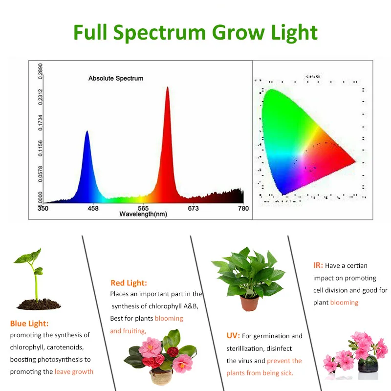 Phytolamp Augalų E27 LED Grow Light Bulbs Visą Spektrą Fito Lempos Patalpų Gėlės Orchidėjos Fitolamp Fitoalmpy Augalų