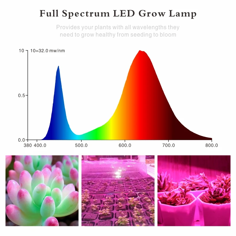 Auginimo Lempos, LED Grow Light 25W 45W AC85-265V Visą Spektrą Augalų Žibintai grupė Lempa Fito Už Hydroponics Gėlės, Daržovės