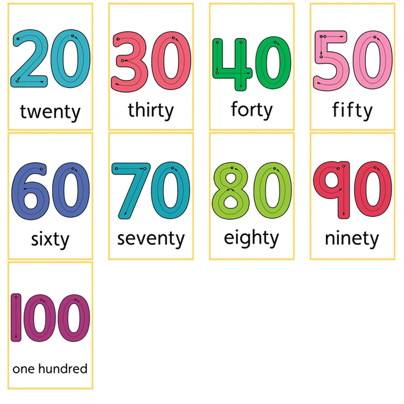 29pcs anglų Skaitmeninės Kortelės Matematikos Flash Kortelių Mokymosi Numeriai 0-100 Žodžiai Anksti Švietimo Matematikos Žaislas Vaikams