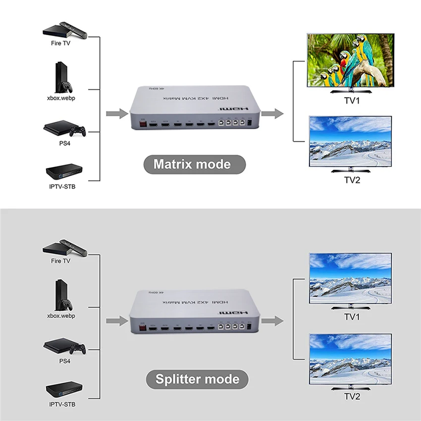 4x2 HDMI KVM Matrica Garso ir Vaizdo Perjungimas Splitter 4 Input 2 Stebėti Dvigubas Ekranas 4K 60Hz USB 2.0 Klaviatūros, Pelės Kontrolės 4 Kompiuteris