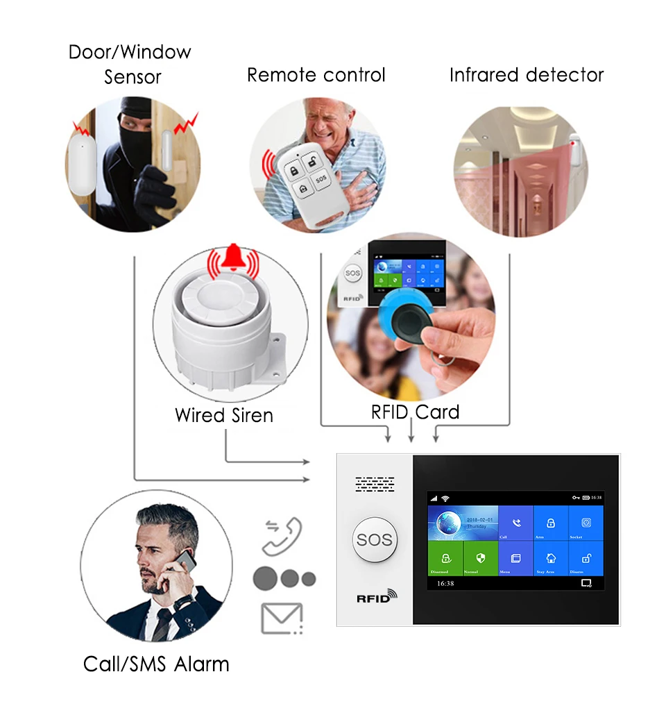 TUYA WIFI, gsm apsaugos sistemos namams smartlife Su Dūmų detektorius rinkiniai Durų jutiklis RFID Kortelę Belaidžio Laidinio apsaugos signalizacijos