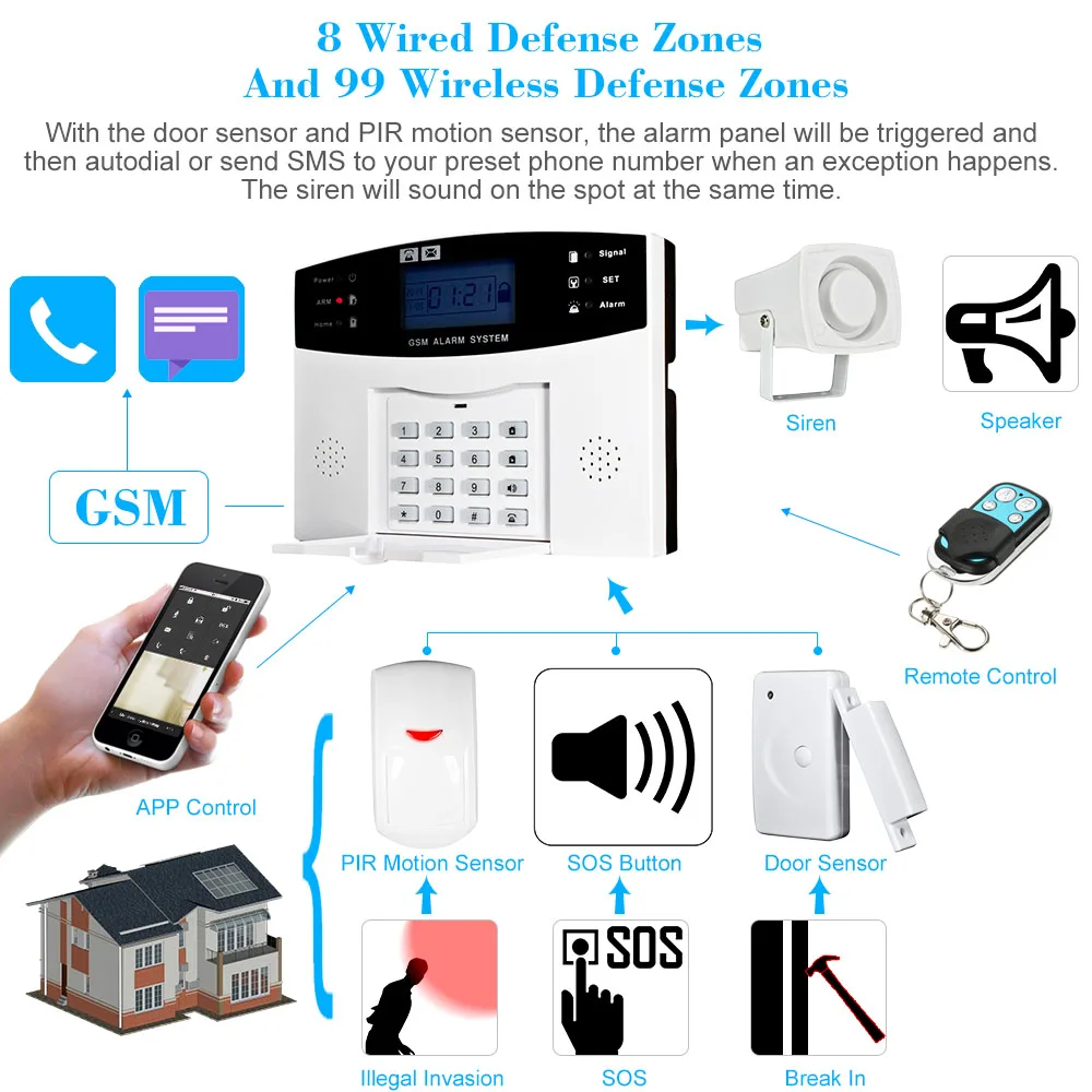 Belaidė GSM SMS Namų Saugumo nuo Įsilaužimo Signalizacijos Sistemos Detektorius, Jutiklis Rinkinys Phone 