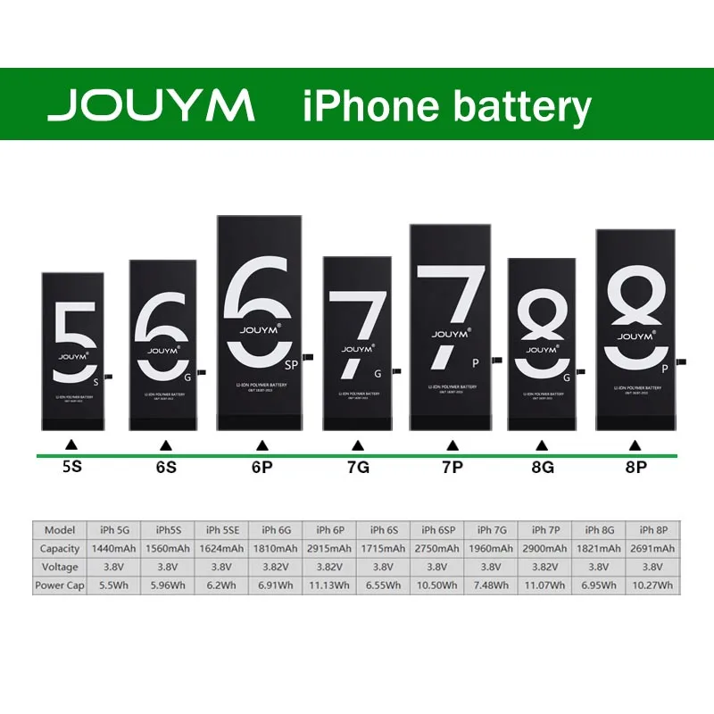 JOUYM mobiliojo Telefono Bateriją, skirta iPhone 6S 6 7 8 Plius 5S 5 SE 6plus Pakeitimo Bateria už iPhone6 iPhone7 iphone5s + Nemokamas Įrankiai