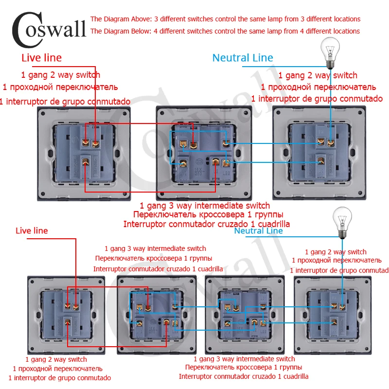 Coswall Nerūdijančio Plieno Skydas 1 Gaujos 3 Būdas Tarpinės Jungiklis Crossover Jungiklis On / Off Sienos Šviesos Jungiklis 16A X2 Serija