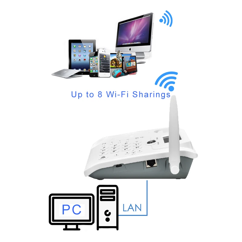 Tianjie W101l 4g Wi-fi 