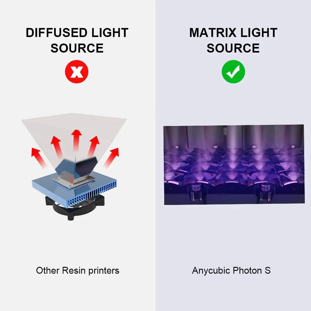 ANYCUBIC Photon-S Plovimo Mašina Photon 3D Spausdintuvas Matricos UV Modulis 