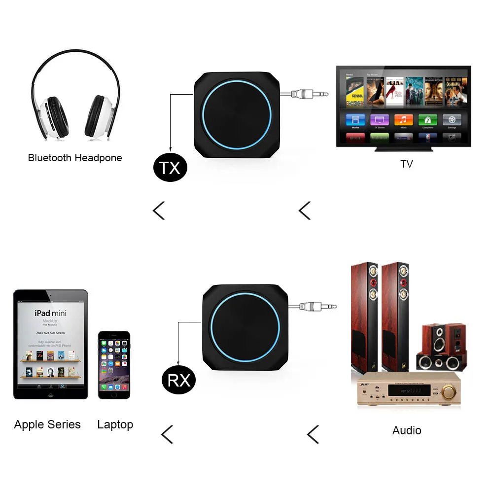 Zoweetek ZW-420 APTX Bluetooth 4.1 FM Siųstuvas Mini Nešiojamos Belaidžio ryšio Imtuvas Stereofoninis Garsas, Muzika, Mp3 Tablečių TV Automobilinis Rinkinys