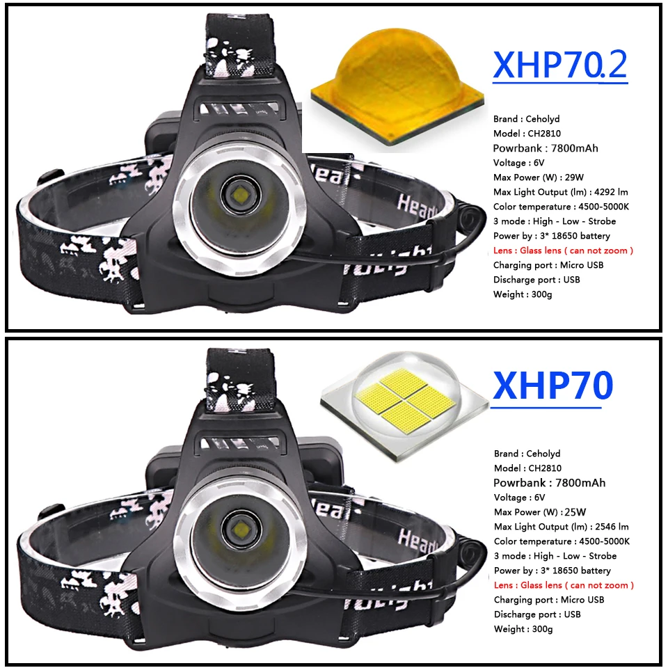 XHP70.2 CH2810 32W galingas Led žibintas zoom Žibintų šviesos XHP70 led žibintas žibintuvėlį, fakelą Žibintai dviračio šviesos