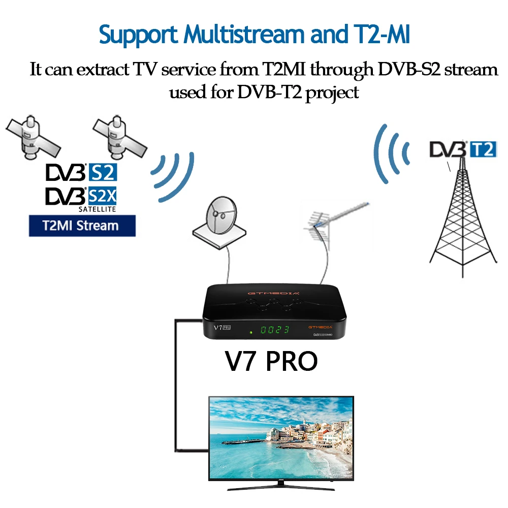 GTMEDIA V7 Pro Palydovinės TV Imtuvas: DVB-S2, DVB-T2 ACM VCM T2MI CA Kortelę su Europa, ccam ispanija PK V7 plius V7s tv box