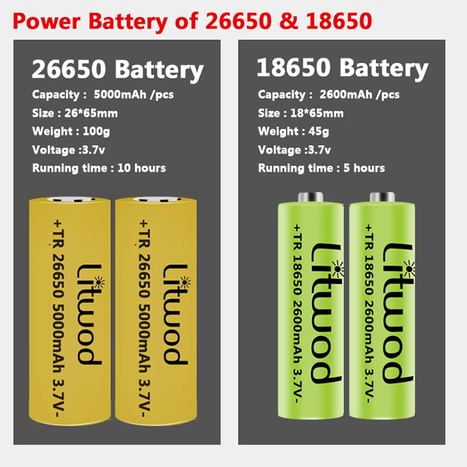 XHP100 Žibintų 5 LED Pozicijoje Šviesos Lempos Zoomable Aliuminio Lydinio, 5200mAh 18650 Baterija Galvos Žibintuvėlį, Fakelą Powerbank Funkcija